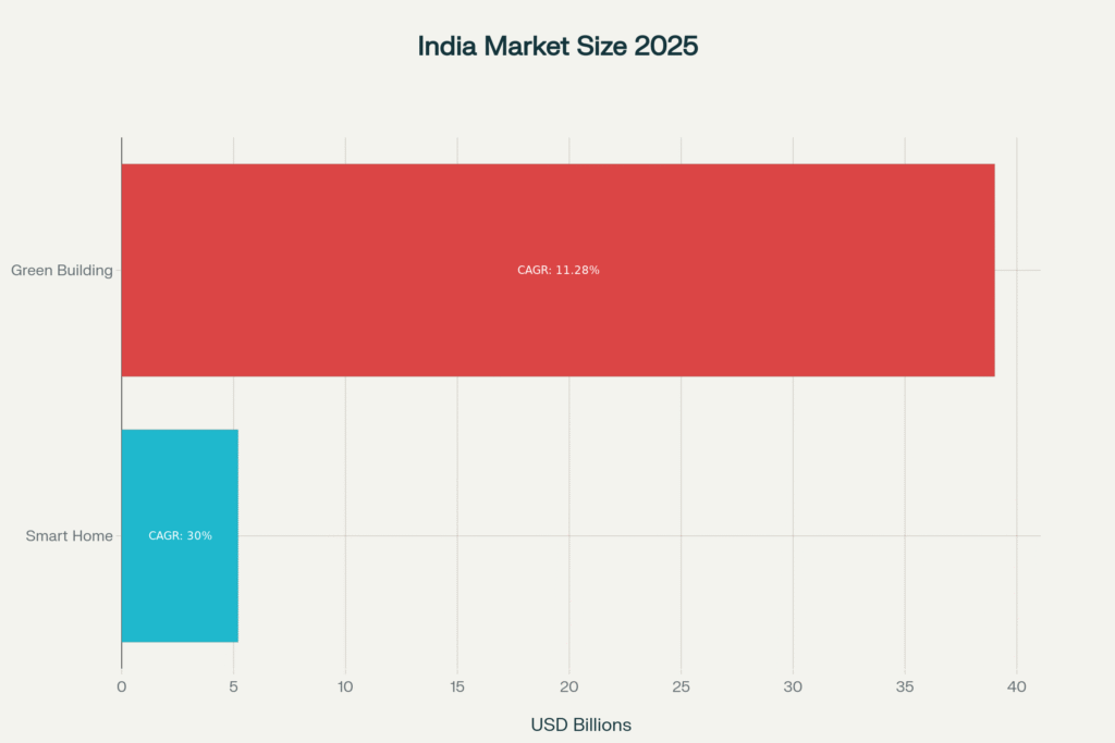 luxury real estate in India