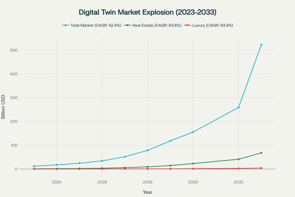 digital twins luxury real estate