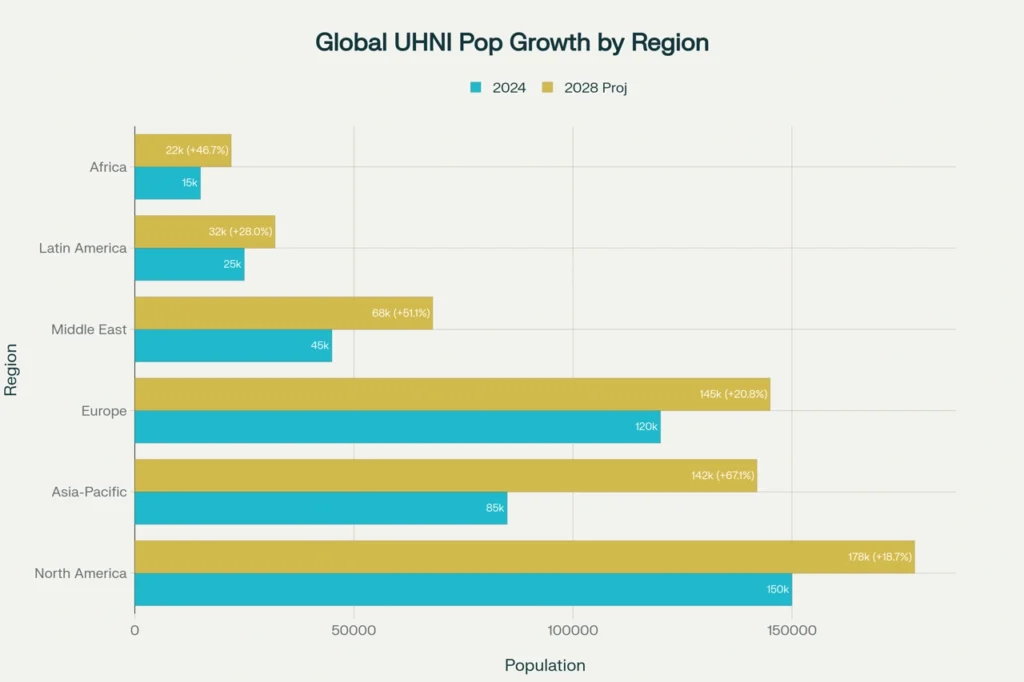 Luxury Real Estate Market