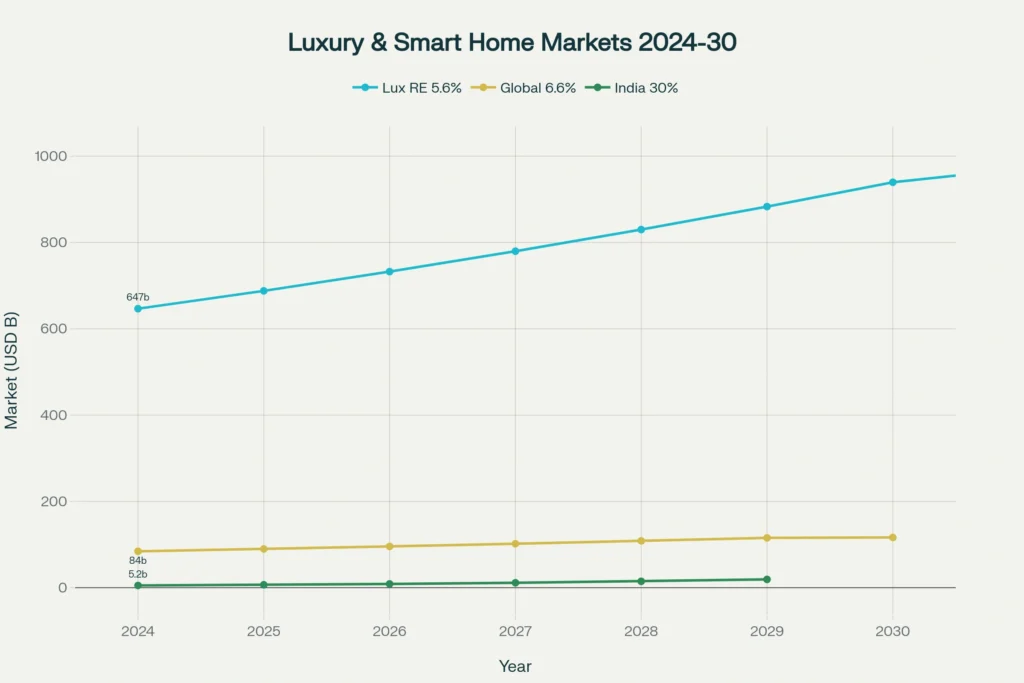 Invisible Technology
