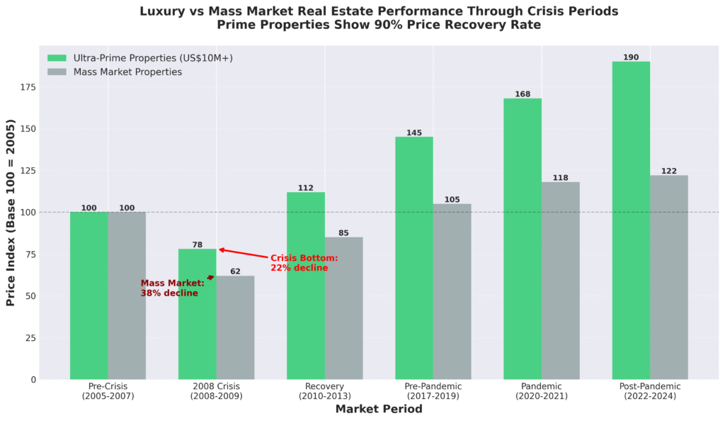 real estate in recession