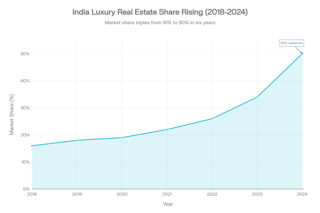 second home investment strategy India NRI UHNI